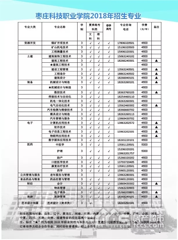 枣庄科技职业学院2018年招生简章