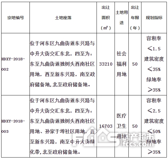 临沂市国土资源局国有建设用地使用权出让公告(河东）