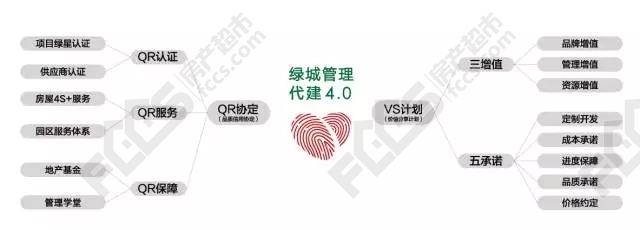 山能德圣绿城·玉兰花园:绿城管理丨代建4.0体系