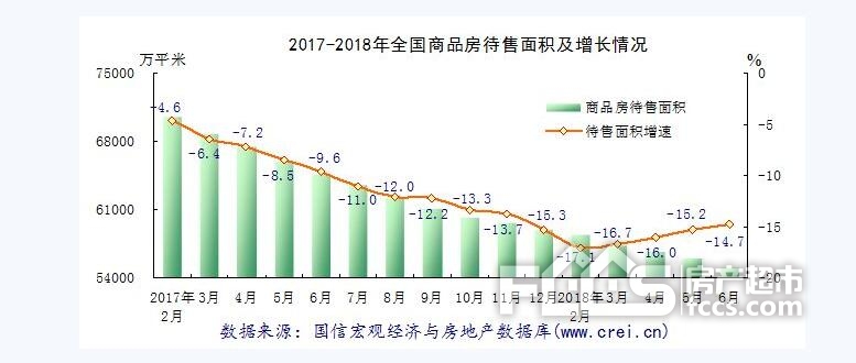 2018年上半年房地产市地产新闻场形势分析与全年展望