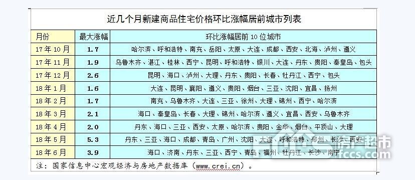 2018年上半年房地产市地产新闻场形势分析与全年展望