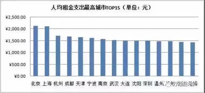 重磅！国务院：允许商业用地调整为居住用地