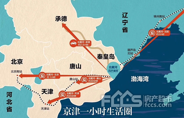 北戴河香邑澜湾周边配套