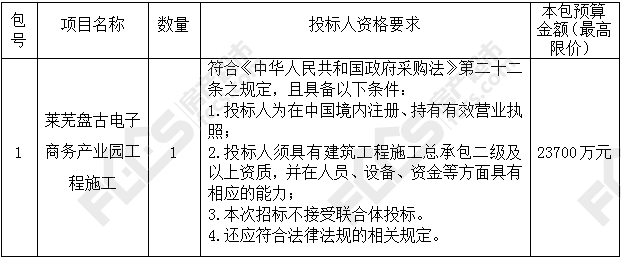 高新区首个大型商业体项目施工开始招标啦！预计12月上旬开工！