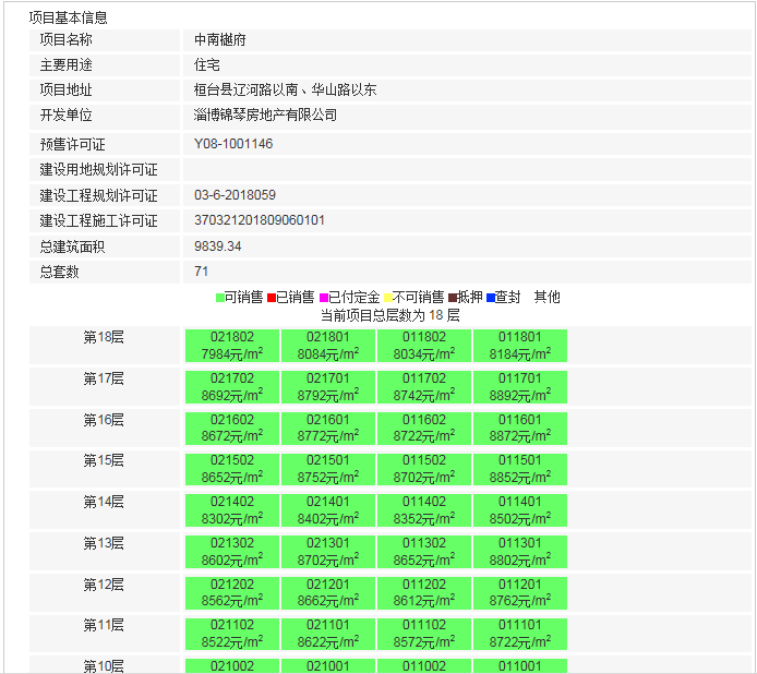 最新消息！红莲湖畔淄博中南·樾府项目5#、11#今日加推