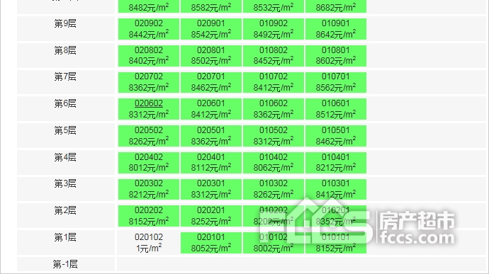 最新消息！红莲湖畔淄博中南·樾府项目5#、11#今日加推