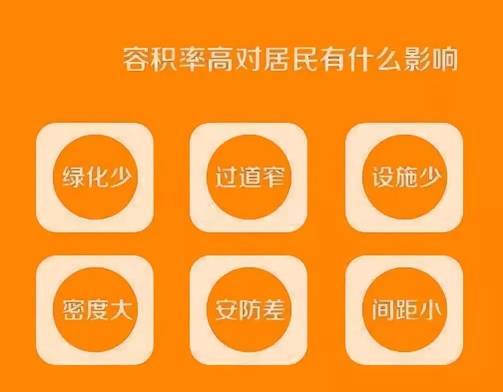 用容积率怎么算人口_...堂4期 什么是容积率 搜狐焦点网专题