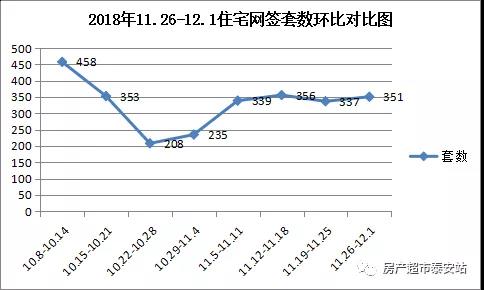 泰安非农户人口数_每月仅此一周非农数据告诉你做多还是做空