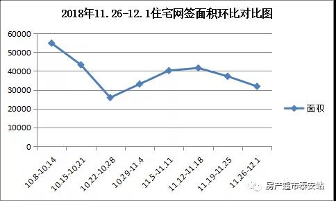 泰安非农户人口数_每月仅此一周非农数据告诉你做多还是做空