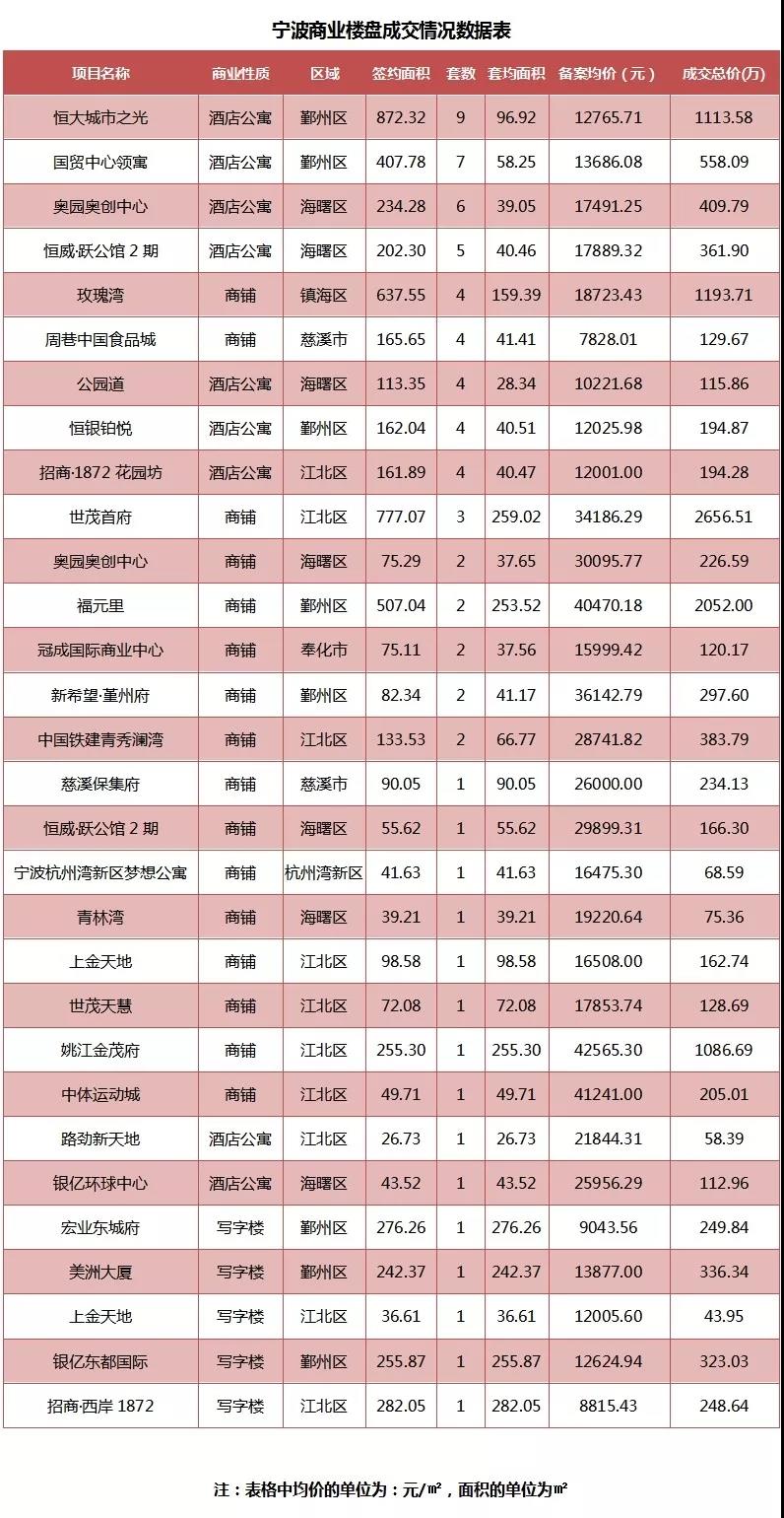 宁波市2018年人口统计_2018宁波市全民阅读大数据发布(2)