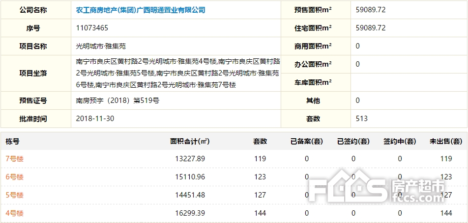 南宁光明城市雅集苑新获预售证 二期96-145㎡