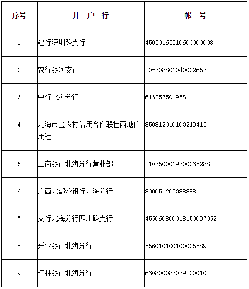 北海市2019年第2期1宗国有建设用地使用权出让