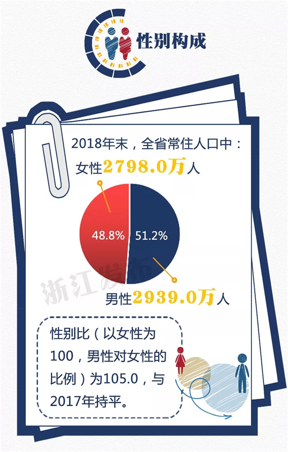 衢州市常住人口_衢州常住人口212. 27 万 江山市 46.79万人,江山(2)