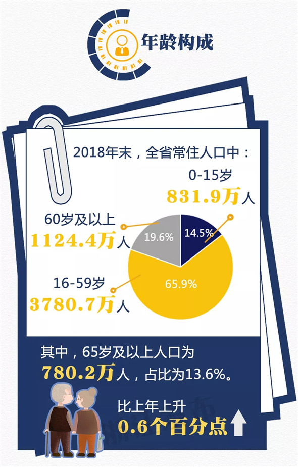 衢州市常住人口_衢州常住人口212. 27 万 江山市 46.79万人,江山