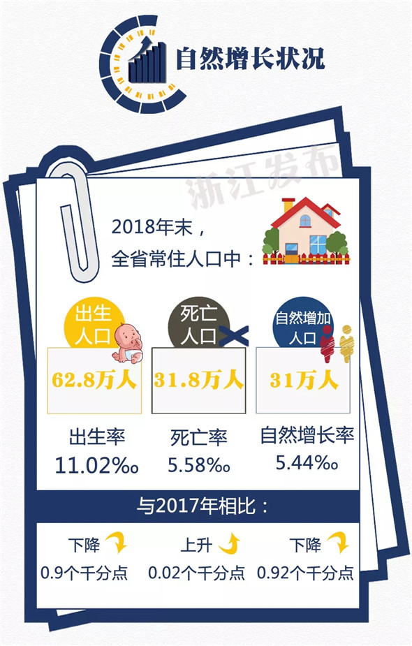 衢州市区常住人口_衢州常住人口数公布 城镇人口首超120万......