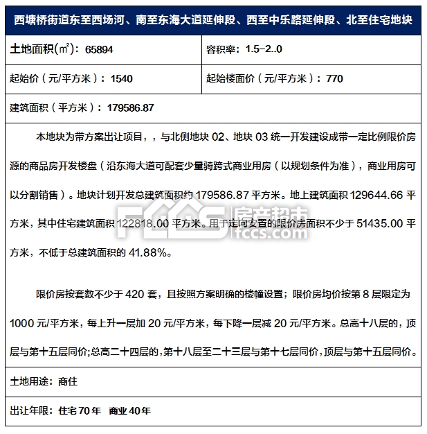 【土拍预告】开年拍！西塘桥街道三宗商住地即将挂牌