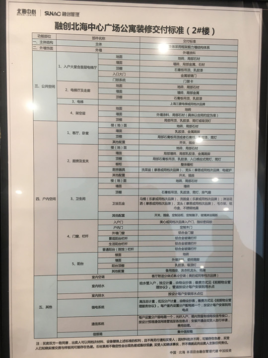 融创北海中心广场公寓交付标准图