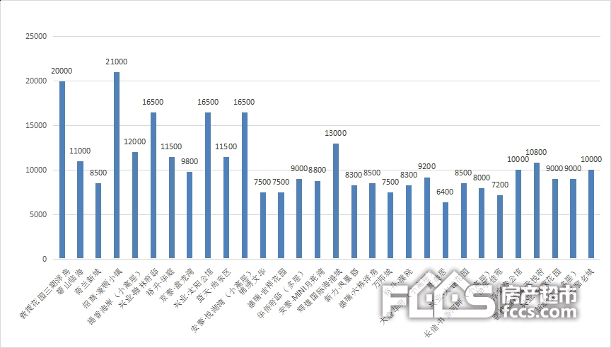 2月日照楼市报告：成交量遇冷 房价继续走高