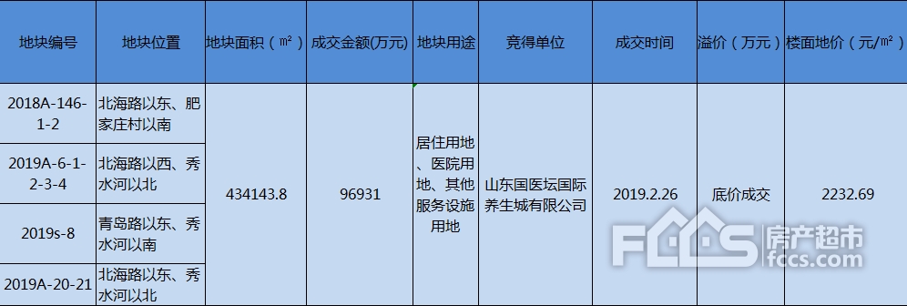 2月日照楼市报告：成交量遇冷 房价继续走高