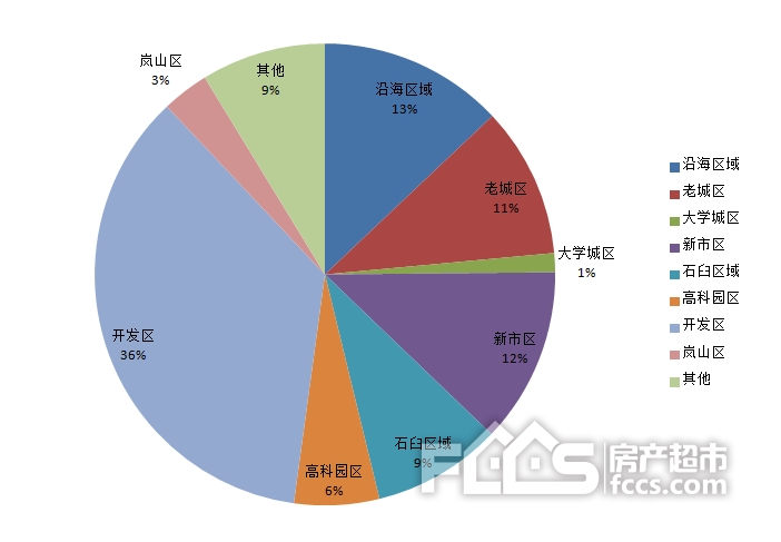 2月日照楼市报告:成交量遇冷 房价继续走高