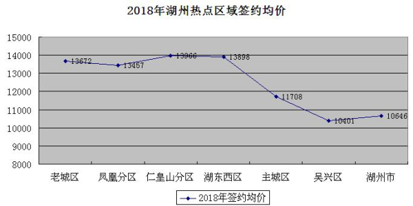 湖州 2018年人口_人口流失的城市楼市危险了