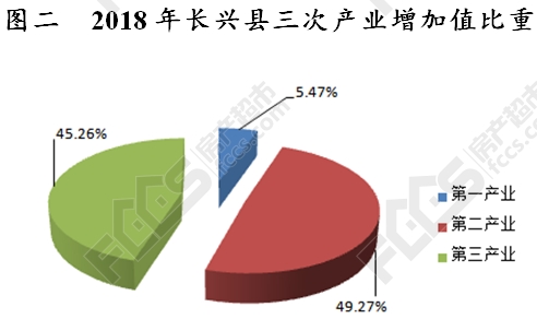 长兴县人口普查_浙江湖州长兴县为什么三分之一人口为河南信阳光罗两县人的