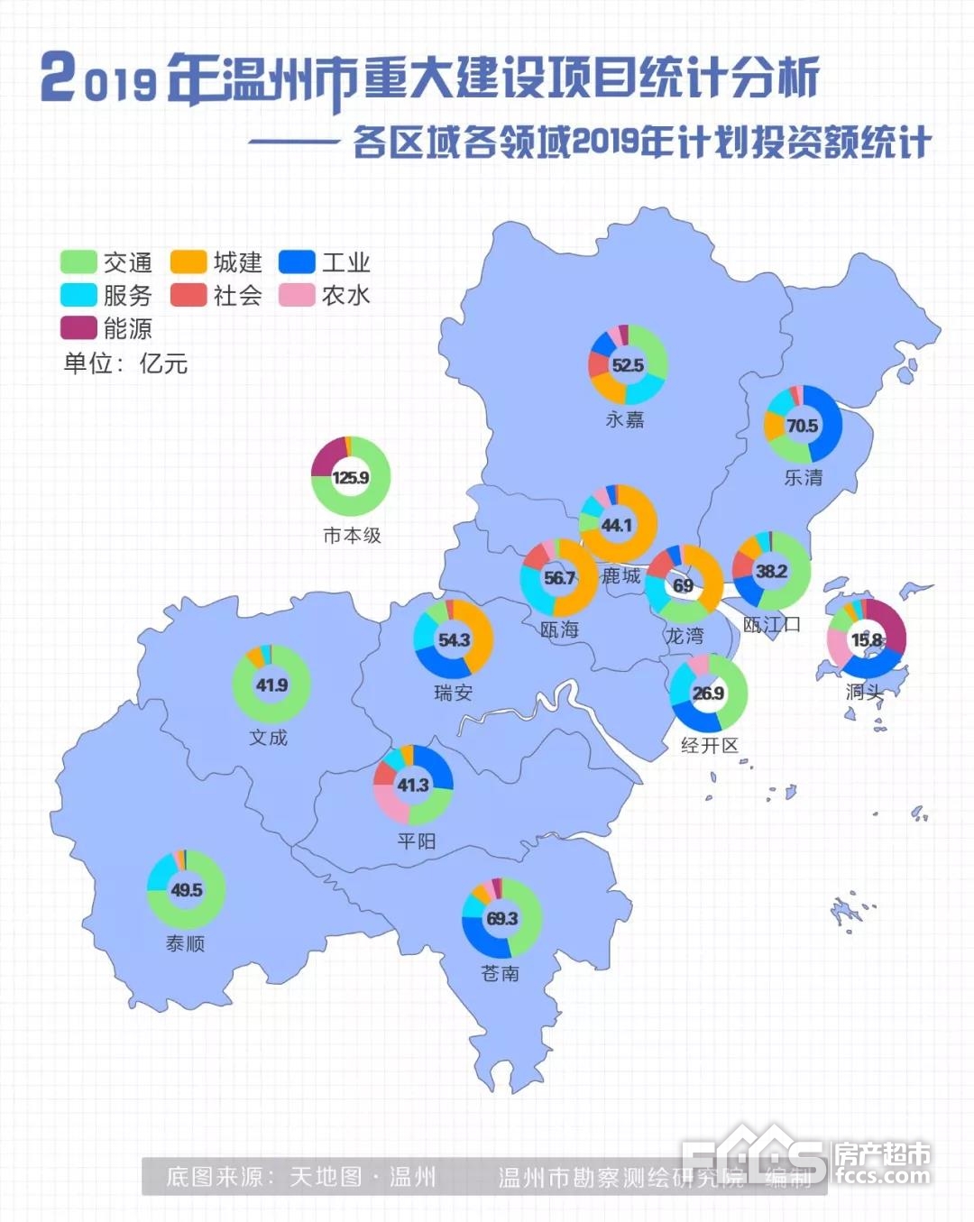 温州今年重大项目计划7558亿热力图带你看看哪里建设最热