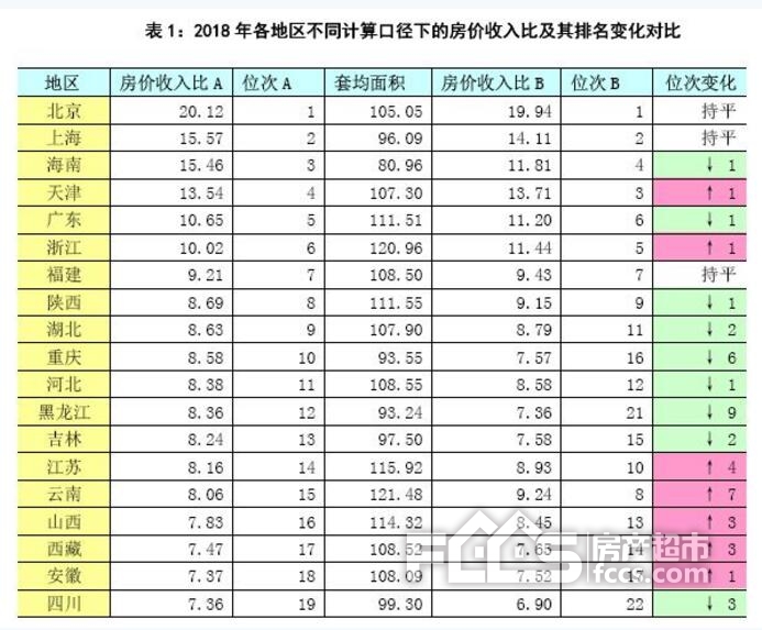 人口规模计算_一线城市抽干了小城市的血(2)