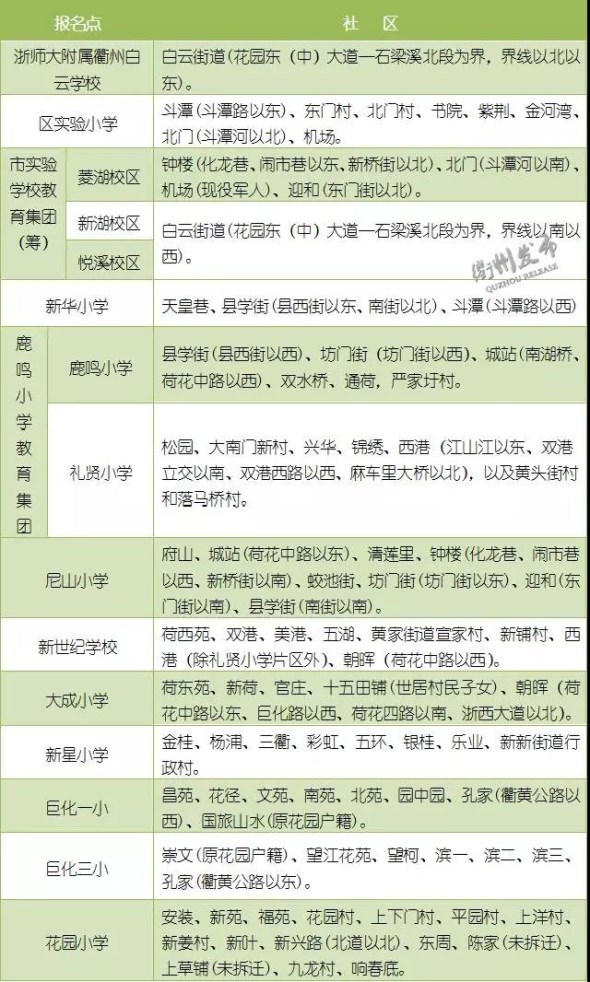 2018年柯城区小学学区划分(图片来源于衢州发布)