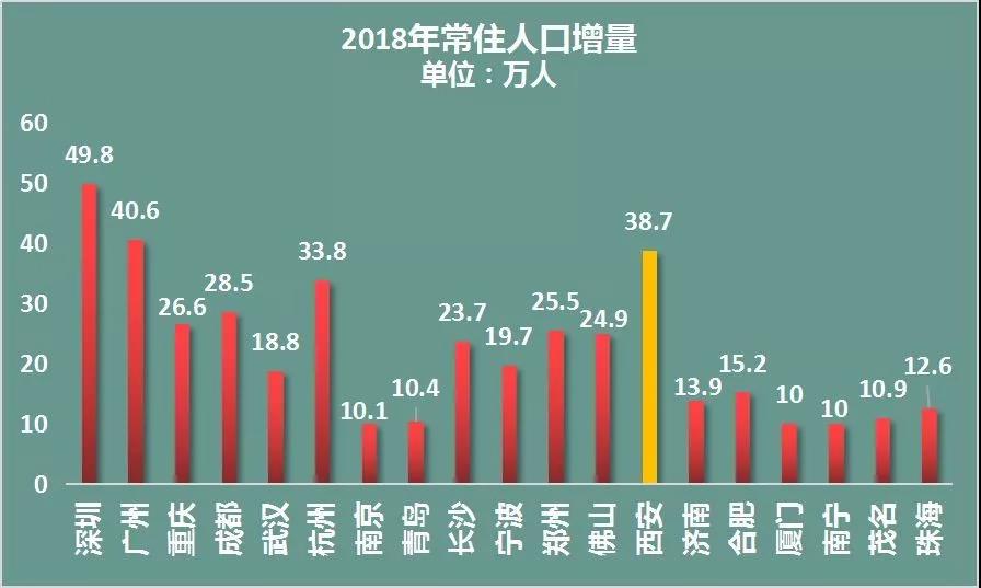 人口达到多少可以升地级市_湖北省有多少个地级市(3)