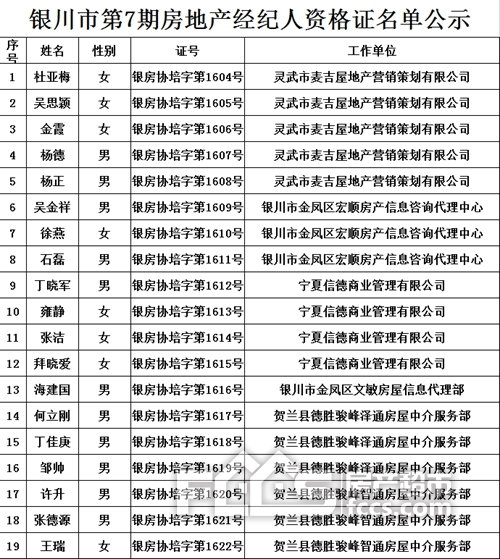 重磅银川市第7期房地产经纪人资格证名单公示