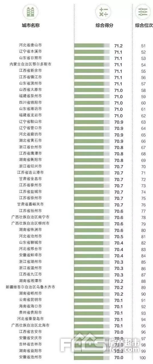 2021中国gdp百强城市_2021中国337个城市gdp(3)