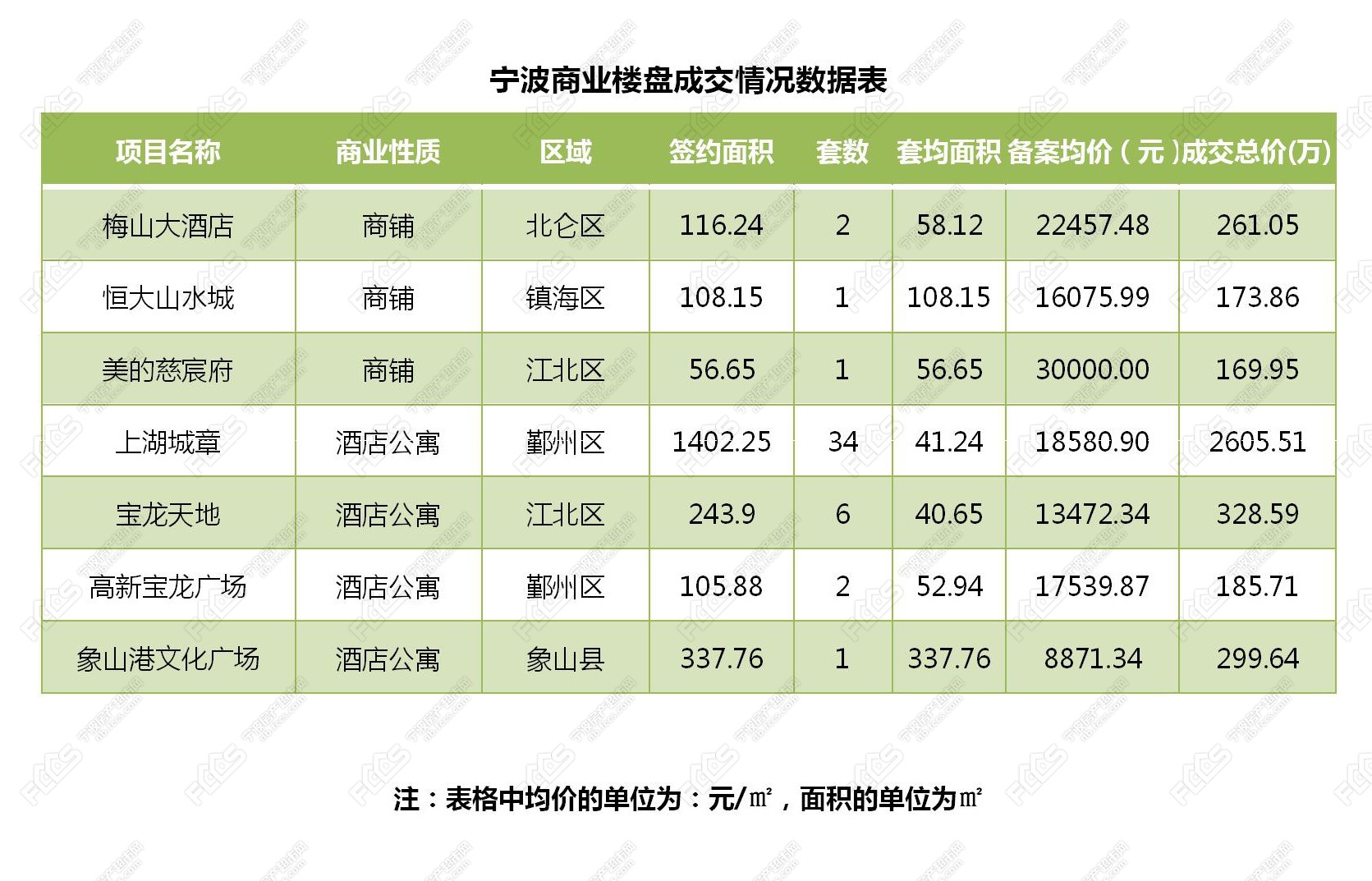 2020宁波市gdp鄞州区排名_宁波各区县GDP 鄞州坐稳首位,余姚增速亮眼,宁海领先奉化(2)