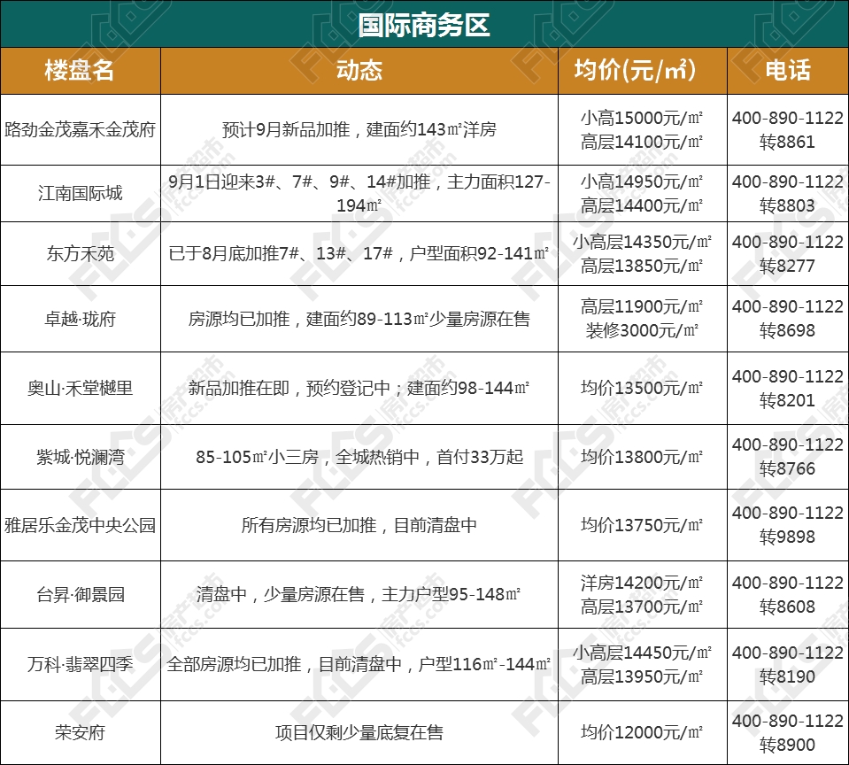 速看！“金九”嘉兴各区域房价分布图这些楼盘价格有调整