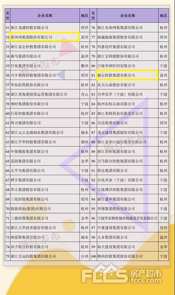 《2019浙江省百强企业》榜单发布！哪些嘉兴企业上榜？
