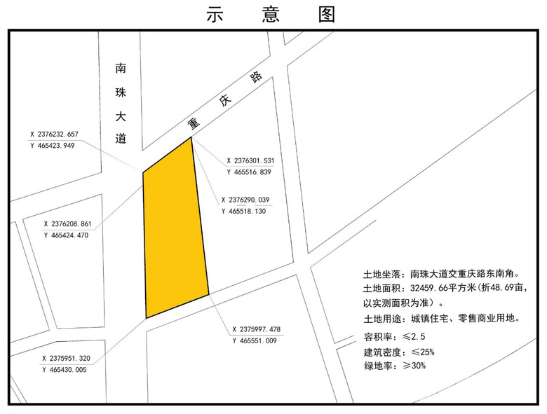 编号2019gc29042地块示意图