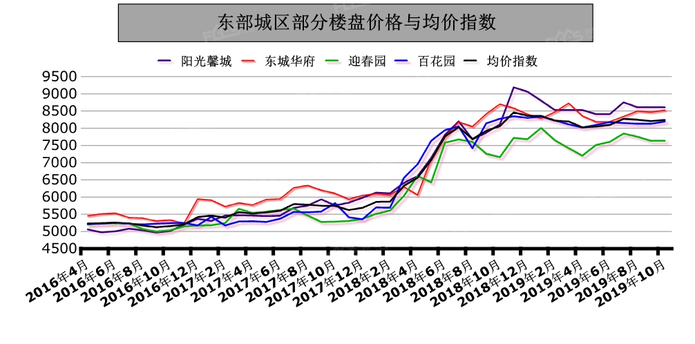 淄博高新区gdp算入张店区吗_大事件 张店这一片区域被省里划重点,下一步有大发展