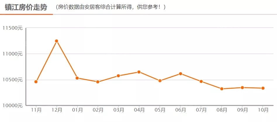 苏锡常gdp_苏锡常地图