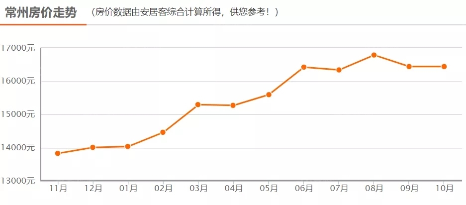 上半年宿迁GDP_宿迁高铁站图片