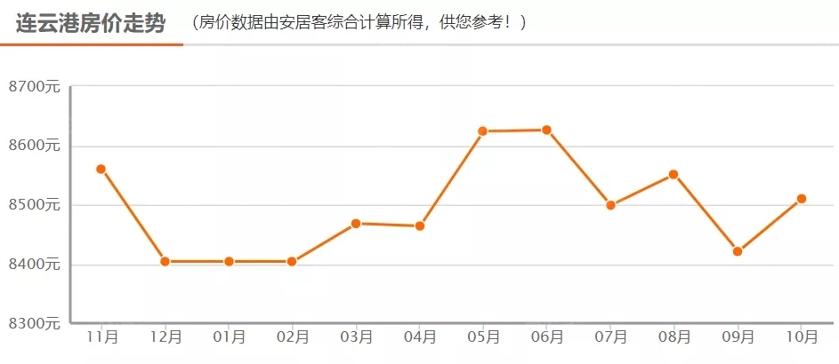 淮安 gdp_淮安地图