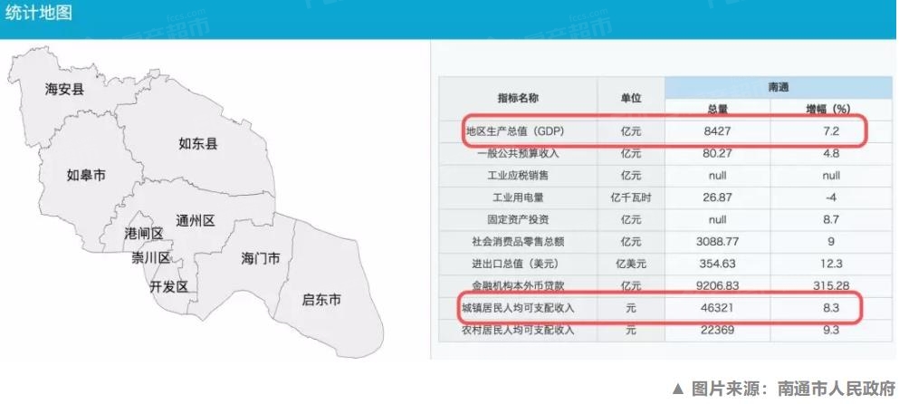 这分别是崇川区,港闸区,开发区的