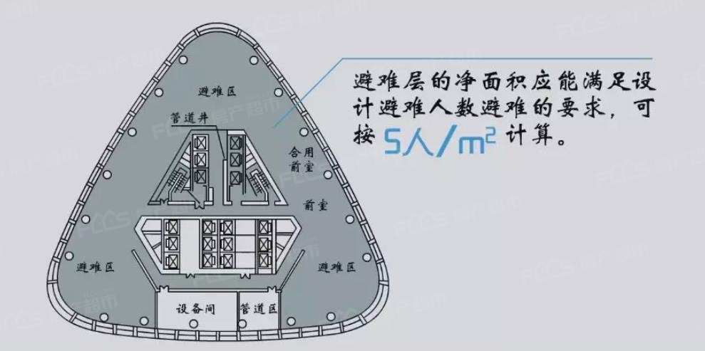 高层建筑中必备的避难层究竟什么样