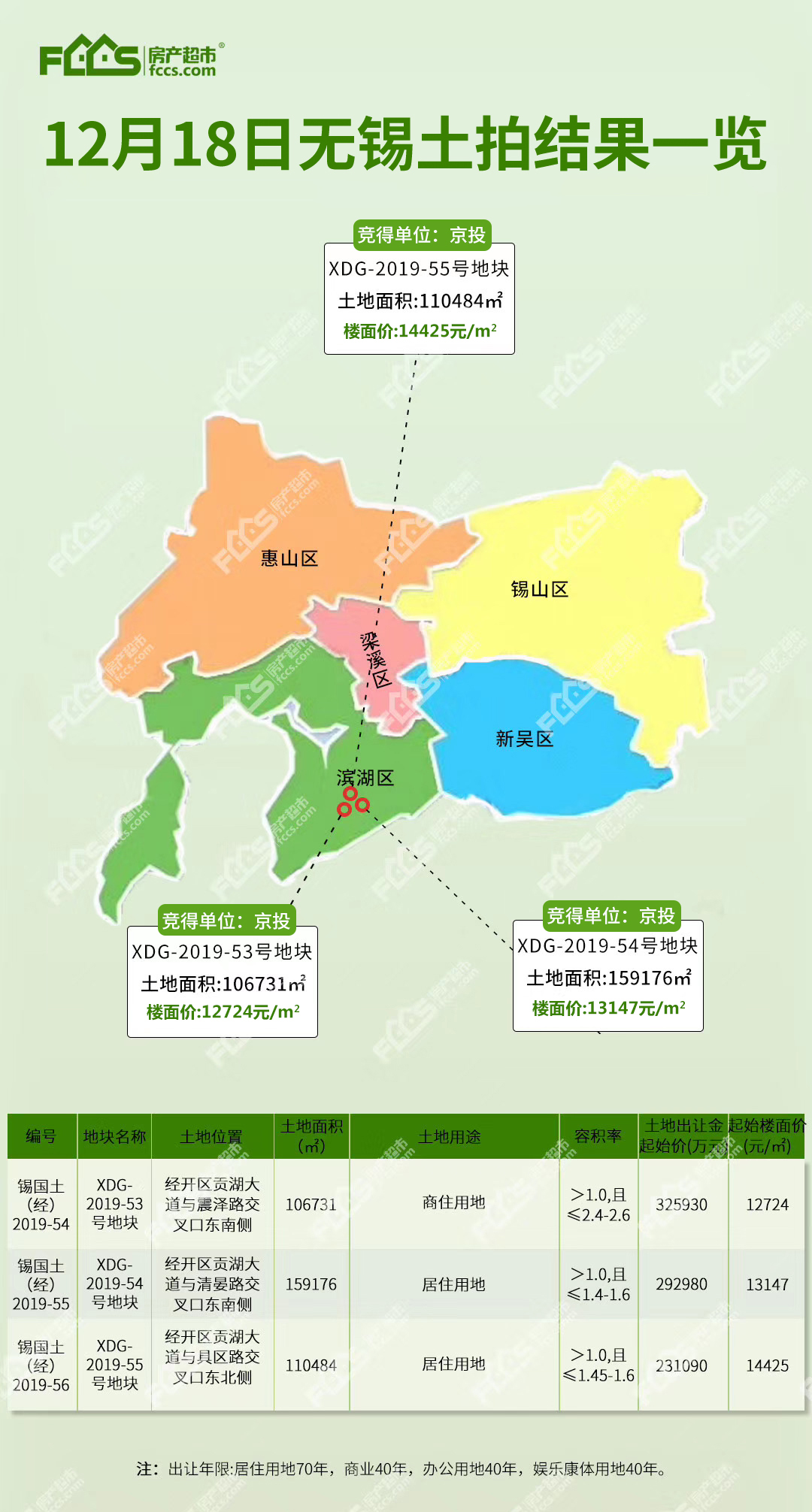无锡总人口有多少2021_2021年无锡拆迁规划图(2)
