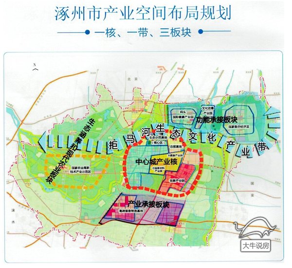 涿州哪里买房合适涿州在哪里买房好