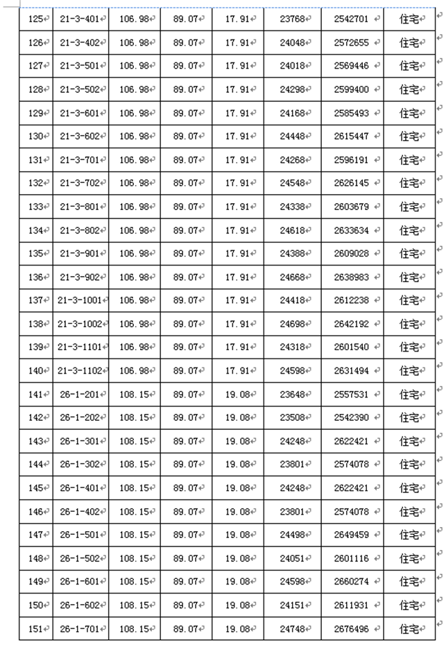 西区云澜府取得首张预售证预售均价24199元㎡