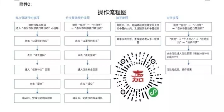 【嘉兴预约通道】向市民投放口罩的公告 操作流程来了