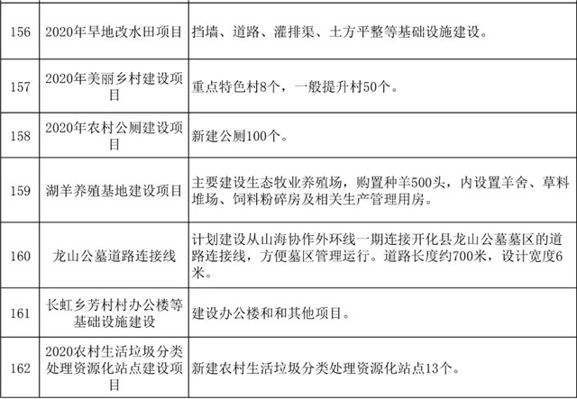 开化 gdp_开化清水鱼图片