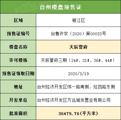 台州方远天辰誉府3月19日领取最新预售证