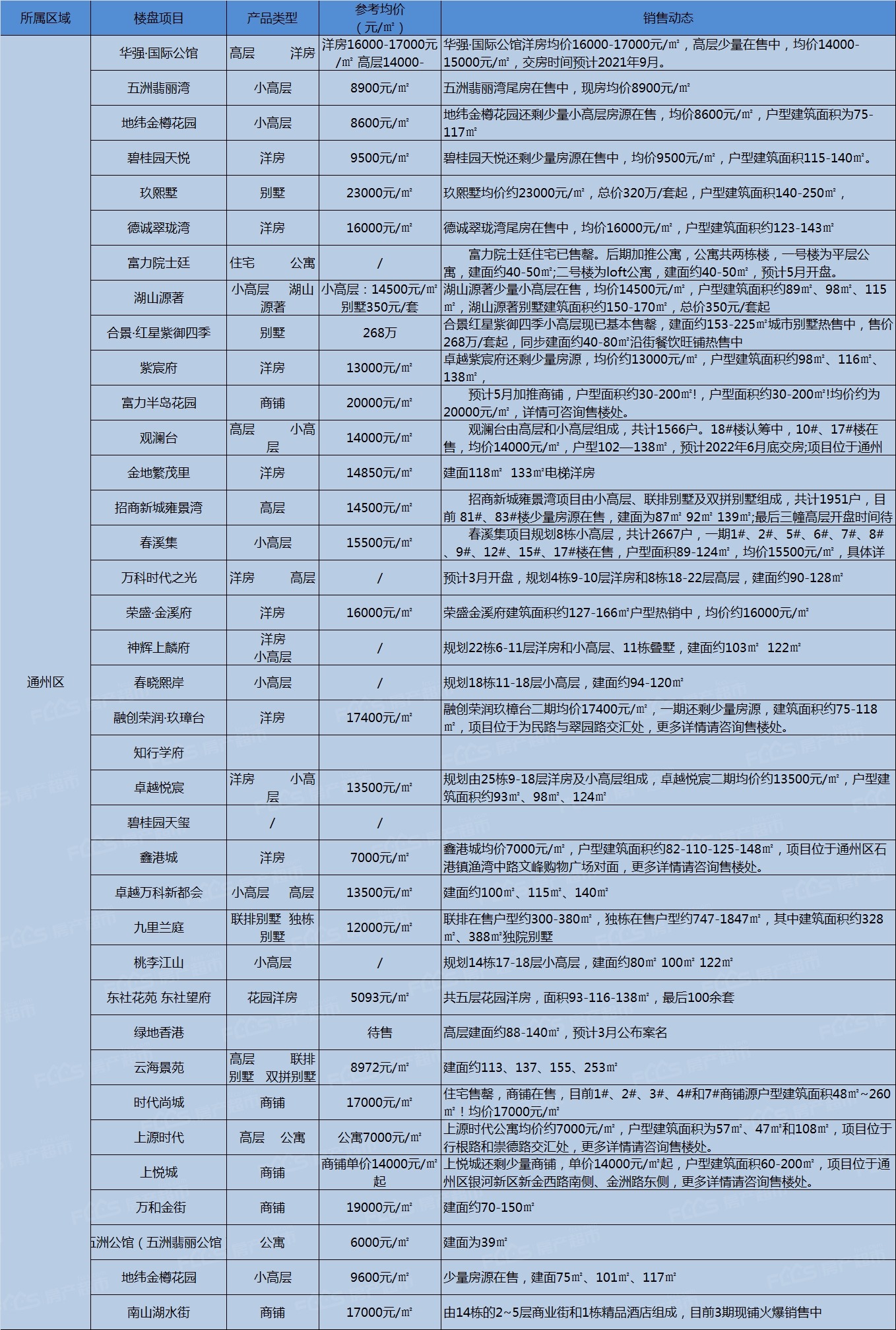 通州房价 了解下 高过如东 俯瞰周边 南通房产超市