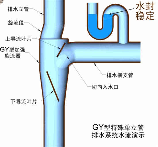 u型水封地地漏示意图